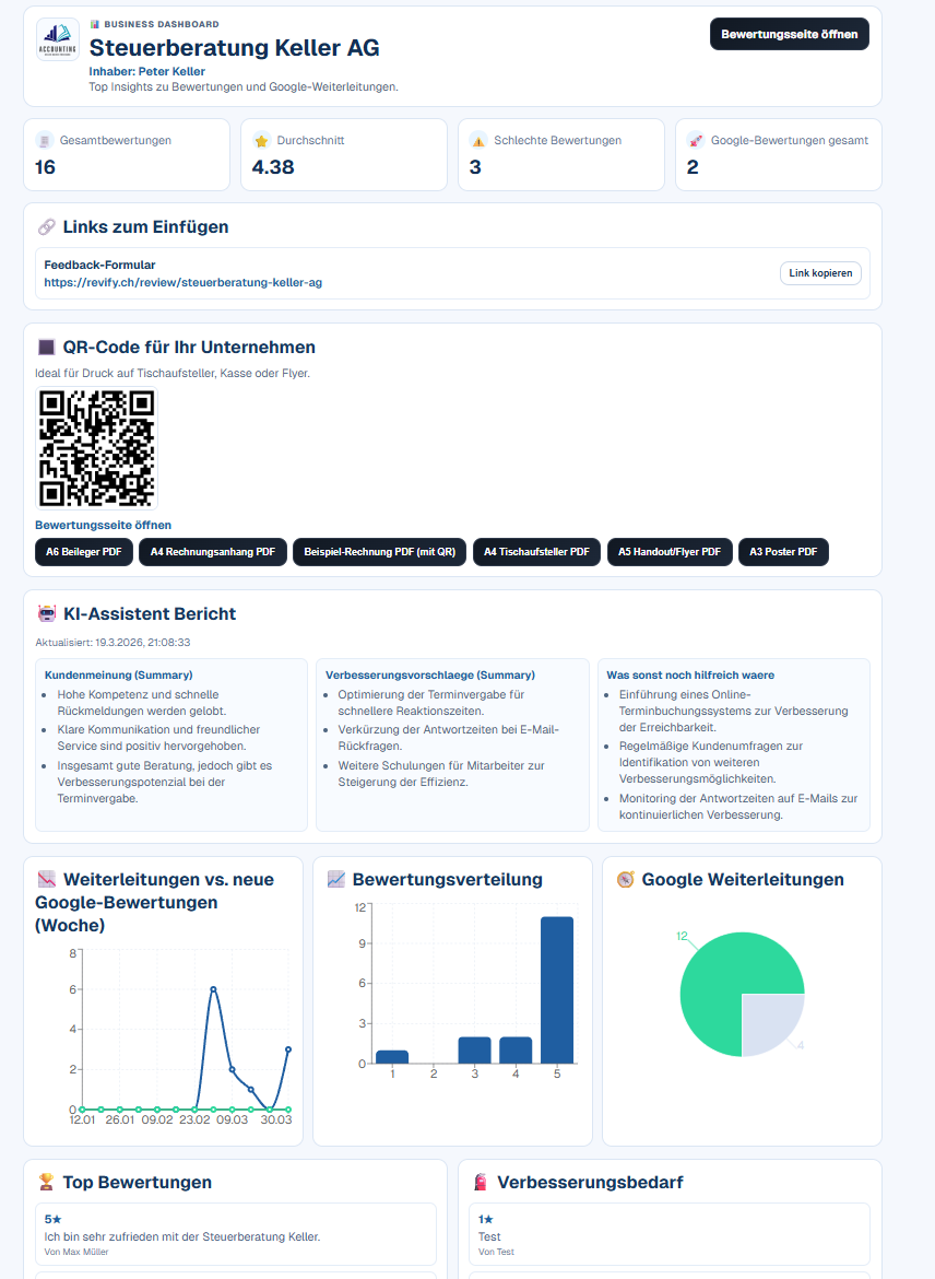 Demo-Dashboard der Steuerberatung Keller AG mit Auswertungen